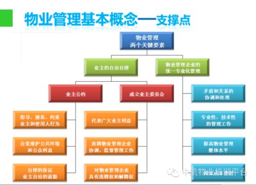 物业管理入门知识