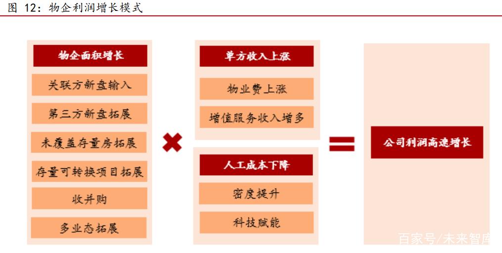 物业管理行业年度策略报告:聚焦成长,存量机遇仍待挖掘